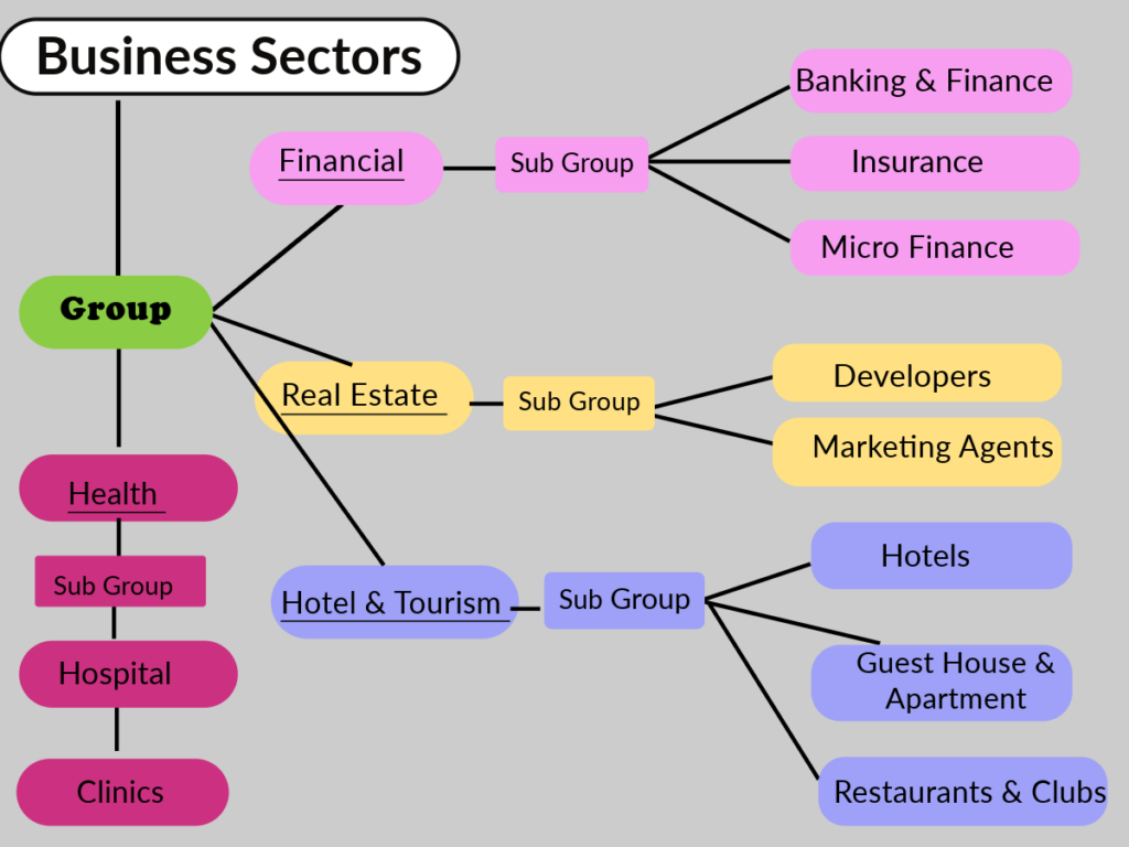 segmenting business sectors for audience targeting.png